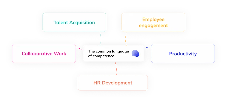 Skillset as the common language